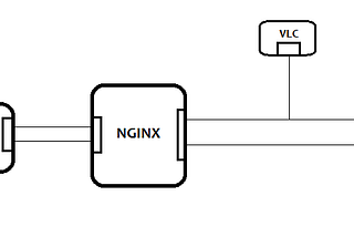 making UDP reliable