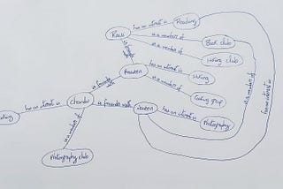 Understanding Graph Databases