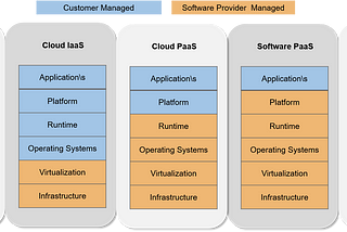 Modern Enterprise — Application Components & Hosting Models