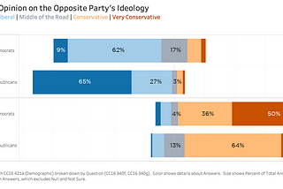 Negative Polarization: America’s Middle Ground is Losing Ground