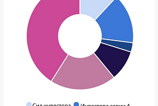 SubQuery токеномика