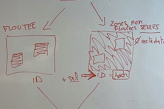 Sous le capot de l’API de floutage de Panoramax