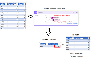 หา Mismatch Rows ของ Data table ที่ด้วย Power Automate