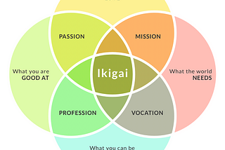 Finding Your Engineering Ikigai