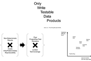 Modern Data Pipelines Testing Techniques: Why Bother? 2/3