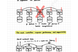 Software Architecture — The Hard Parts — Notes Series — Day 63