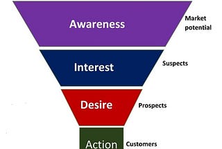 inessBest sales funnel strategy: How to create the best sales funnel strategy for a business…