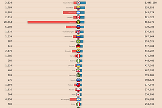 The 50 Most Common Nationalities for Immigrants in the United States