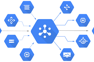 Google Cloud Pub/Sub — O que é? Como funciona?