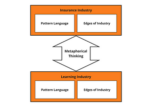 What can the Learning Industry learn from the Insurance Industry?