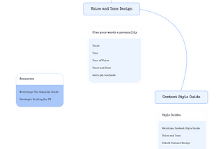 a flow chart to set you up for success designing Voice and Tone