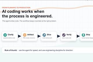 The Best AI Coding Skill Is Still Software Engineering