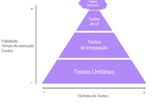 Testes automatizados — Parte 1