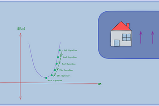 Machine Learning Foundation : How Linear Regression Works?