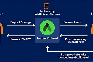 How to earn 20% APY on stablecoins