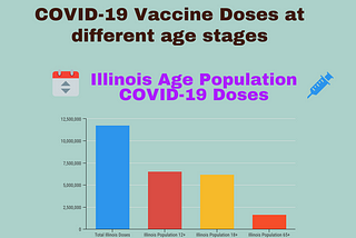 COVID-19 Vaccine Dose Data in Illinois