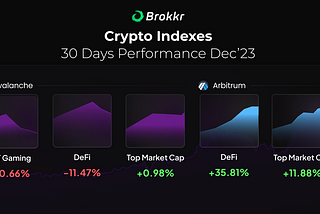 Brokkr Crypto Indexes Dec’23: Arbitrum Increases While Avalanche Dips.