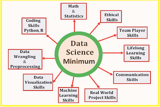 Are We on the Edge of Chaos? Part III — Education