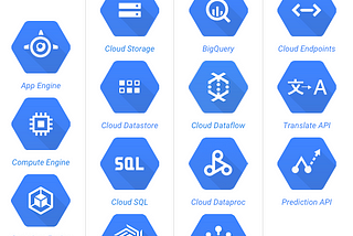 Machine Types — Google Cloud