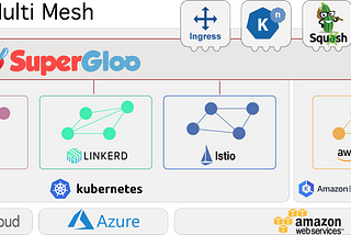 The need for a standard, service mesh API