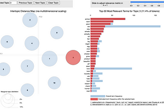 Natural Language Processing for Post-Livestream Analysis