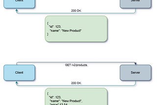 Stop Messing Up Your API Versions!