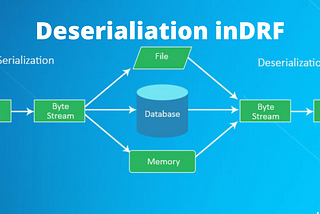 Deserialization in Django REST Framework