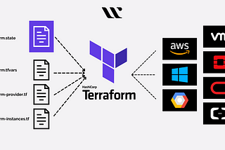 Terraform for Beginners: Cloud Infrastructure Like a Pro