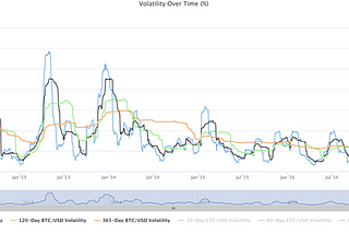 Crypto Markets: October Monthly Commentary