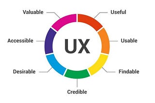 User Experience: A Science of the little things