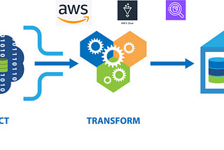 Performing ETL process from API as source system to S3 as Target