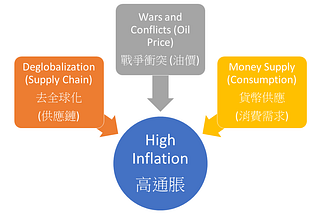 Anticipating an Oil Price Battle in 2024: The Dynamics of Oil Price Control and its Impact on…