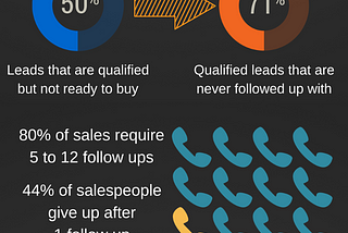 15 Fast Facts About Following Up on Leads