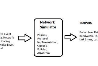 Network Simulation Software as a Black-Box