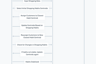 Unlocking Real-World Insights: Master K-Means and KNN through Practical Use Cases