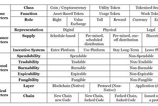 Classificazione dei token