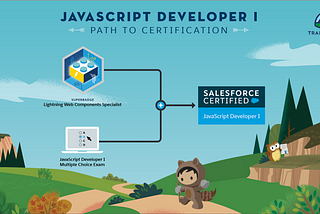 Prepare for Salesforce JavaScript Developer 1 from Scratch