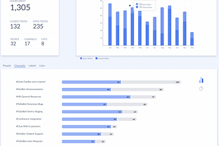 Looking at my first big UI project after completing half of a bootcamp