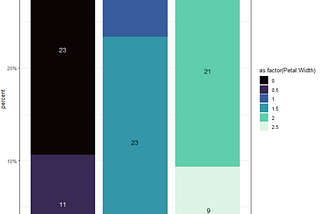 Changing geom_text color for stacked bar graphs in ggplot()