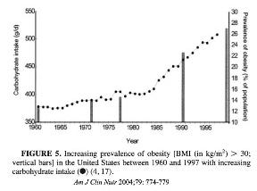 The Low-Insulin Diet Part 1/2