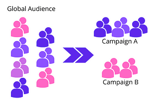 Scaling Incentive Campaigns @ Lyft