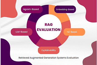 A Friendly Guide to Retrieval-Augmented Generation Systems Evaluation