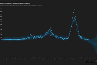 Forecasting with FBProphet with R