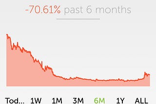 NXT Remains one of the most undervalued CRYPTO CURRENCY plays of 2017