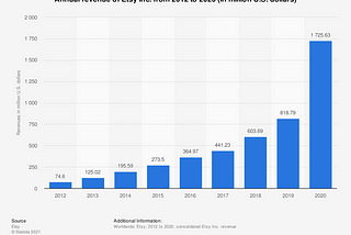 Looking Ahead: The Future of Opportunity in Business in 2022