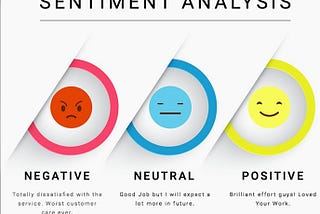 Sentiment Analysis on Healthcare Reviews