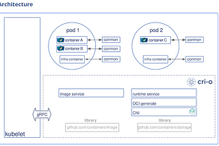 [ตอนที่ 3] เปลี่ยน Container-runtimes from Docker to CRI-O