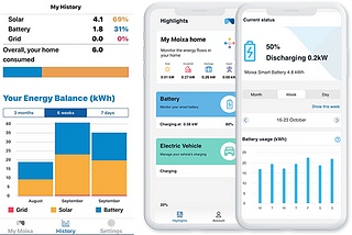 How to design for IoT smart battery dashboard