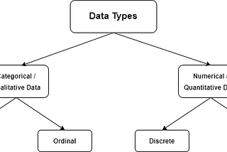 Techniques to handle missing values