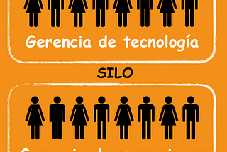 Estructura de un equipo Scrum — Scrum desde el Sprint 1 (parte 5)